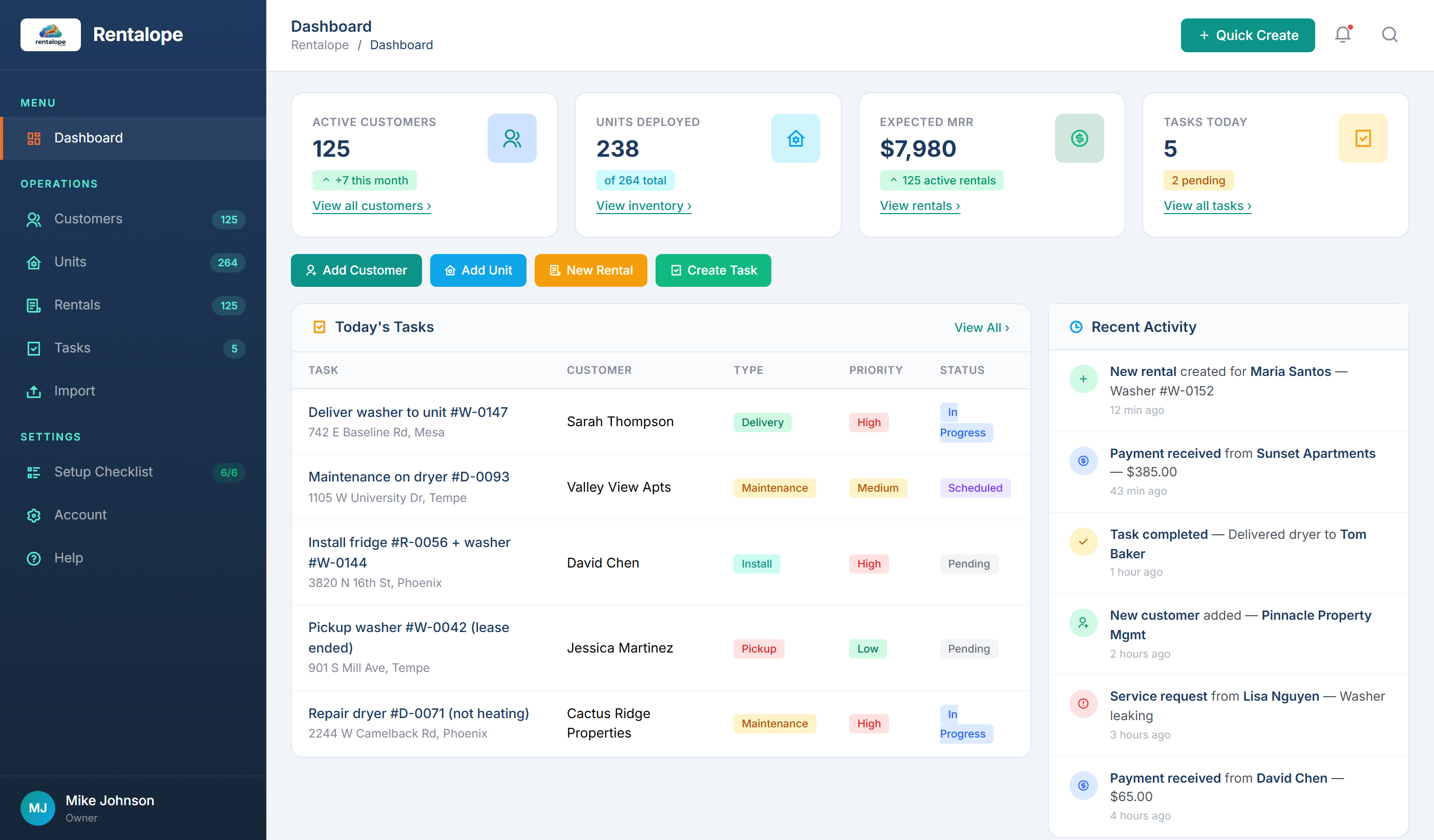 Rentalope dashboard showing customer management, unit tracking, MRR metrics, and task scheduling for an appliance rental business